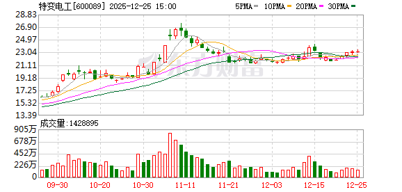 特变电工：公司高度重视数据中心等新兴市场机遇