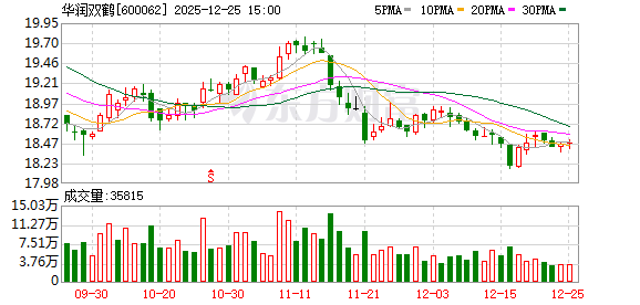华润双鹤:选举职工董事