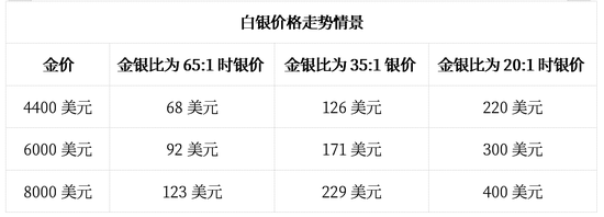 2026年,见证三位数的银价!