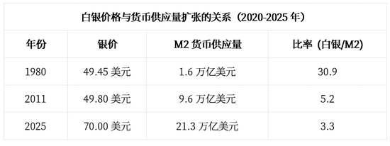 2026年,见证三位数的银价!