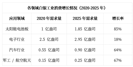 2026年,见证三位数的银价!