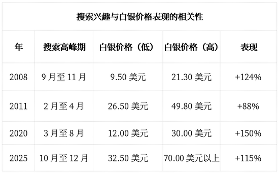 2026年,见证三位数的银价!