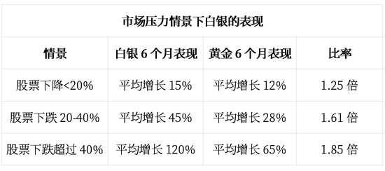 2026年,见证三位数的银价!