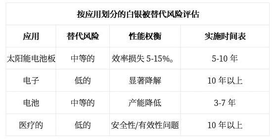 2026年,见证三位数的银价!