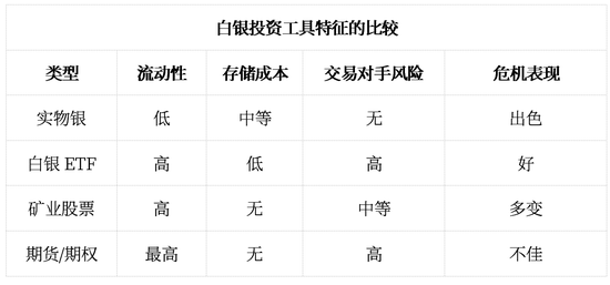 2026年,见证三位数的银价!
