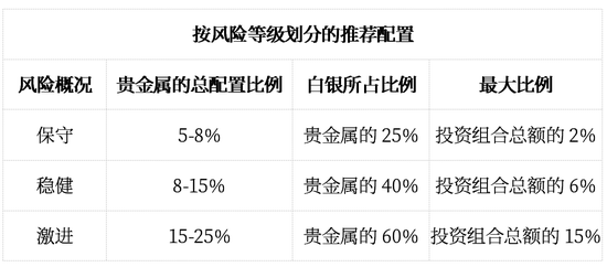 2026年,见证三位数的银价!