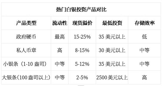 2026年,见证三位数的银价!