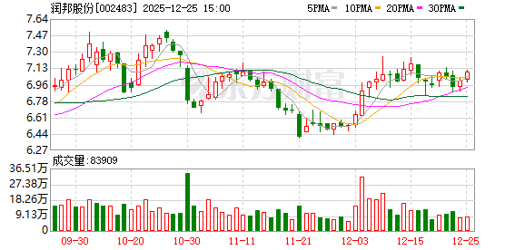 润邦股份:公司具备生产环保和智能化RTG的技术和能力
