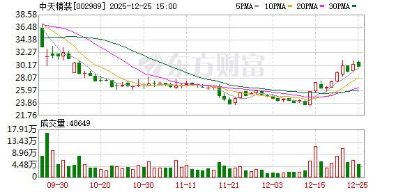 中天精装：公司参股企业科睿斯半导体科技（东阳）有限公司主营FCBGA高端封装基板业务