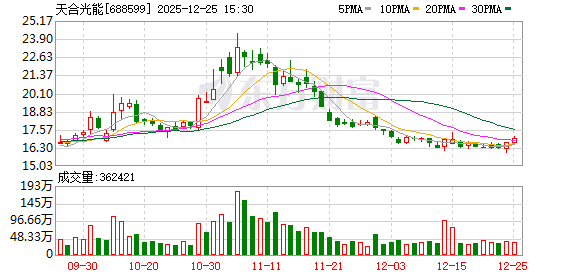 天合光能：公司有信心先于行业实现自身业绩扭亏为盈