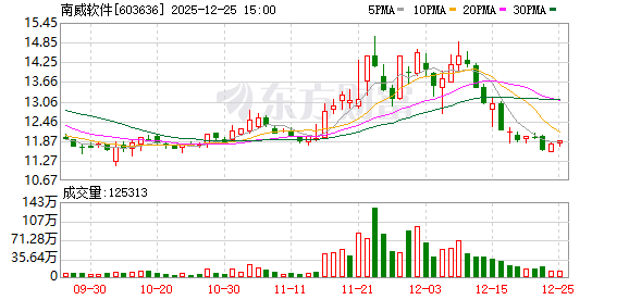 南威软件：公司目前经营正常，不存在应披露但未披露的事项