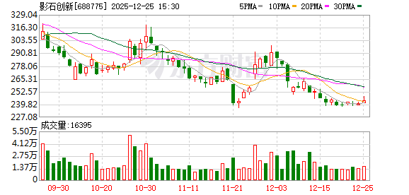 影石创新：影翎A1全景无人机产品已于11月19日通过美国FCC认证