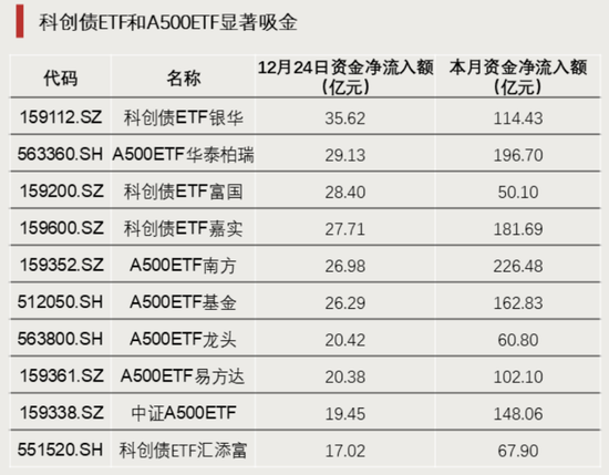 大举加仓!资金涌入这一方向