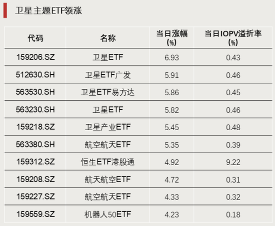 大举加仓!资金涌入这一方向