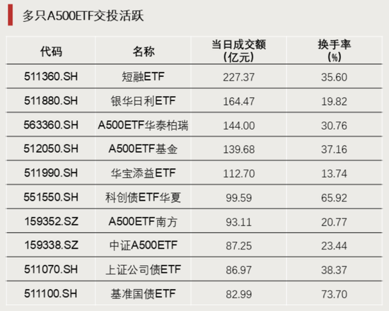 大举加仓!资金涌入这一方向
