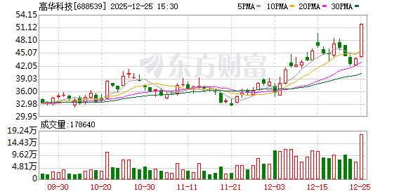 高华科技龙虎榜数据(12月25日)