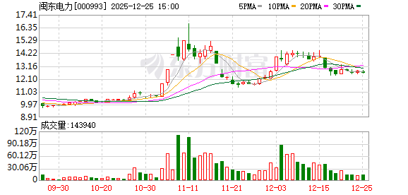 闽东电力：公司名称拟变更为“福建闽东电力集团股份有限公司”