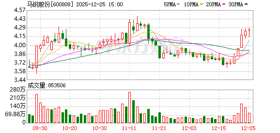 马钢股份：2025年公司特钢产品结构持续优化
