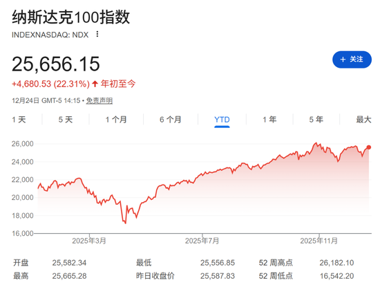 对于2026年，这是高盛顶级科技交易员最关心的10个问题