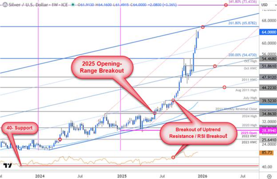 白银超买背后，藏着“健康牛”的核心运行规律！