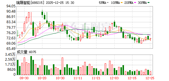 瑞晟智能大宗交易成交832.87万元