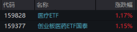 ETF日报：今年四季度以来机器人板块持续调整，当前已具备一定性价比，关注机器人产业ETF