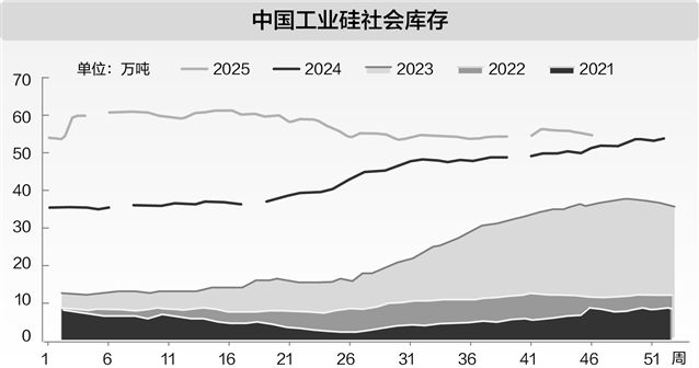 光伏收储平台“两条腿走路” 全产业链下调开工率