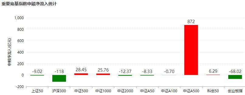 大盘七连涨！年内纪录会被打破吗？