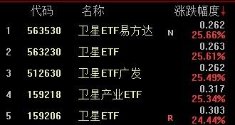 大盘七连涨！年内纪录会被打破吗？