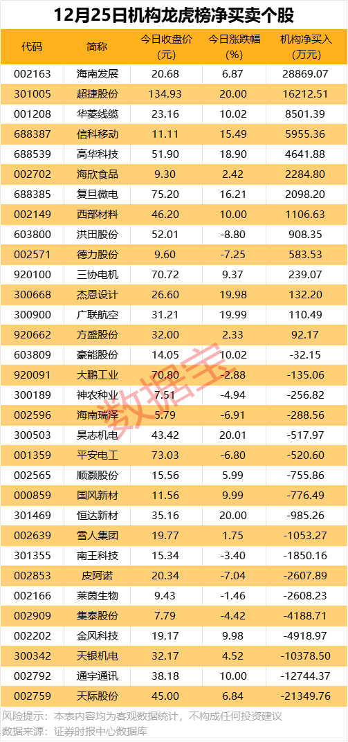 300291披露重大资产重组预案 明日复牌!