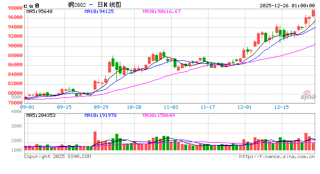 风口上的“铜博士”