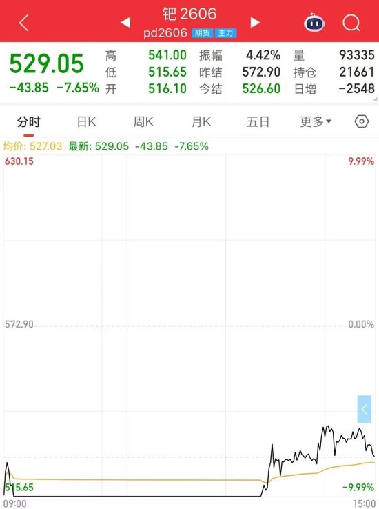 盘中反转！铂、钯价格走势分化，原因是？