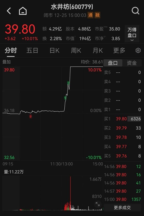 600779,深夜公告澄清!昨日股价涨停!