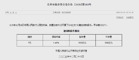 央行今日开展930亿元7天期逆回购操作