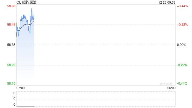 光大期货：12月26日能源化工日报