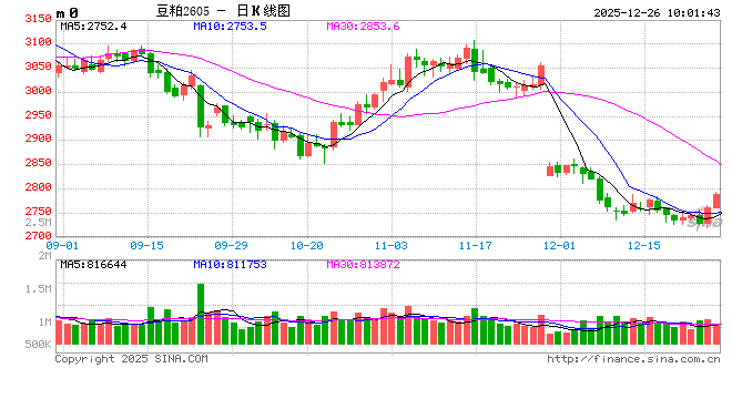 光大期货:12月26日农产品日报