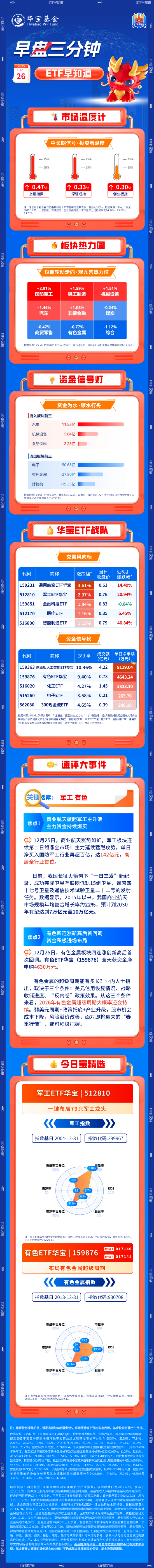 12月26日ETF早知道
