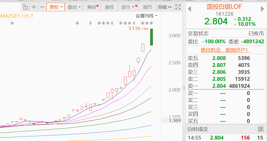 最新公告！白银基金，限购100元！