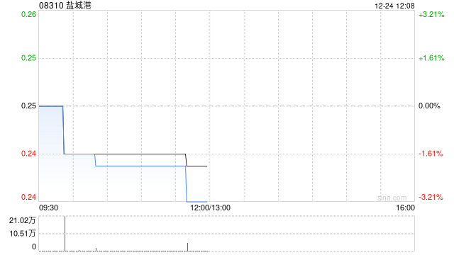 盐城港完成出售前海明天供应链(深圳)有限公司51%股权