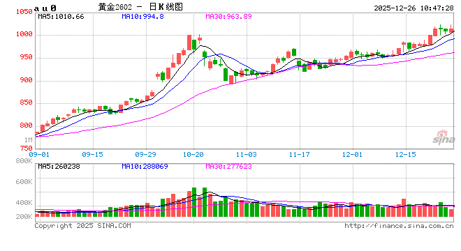 华泰期货：宏观环境催化频发 贵金属延续强势表现