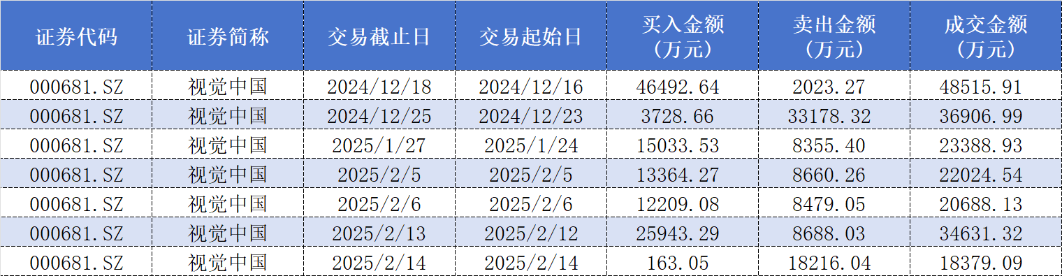 顶级游资陈小群一年收益超20倍？四只重仓股透露操作偏好