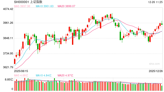 华泰期货：沪指七连阳，涨价逻辑和科技有望再度成为市场主线图2