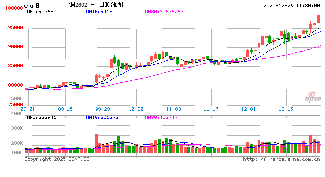 光大期货：12月26日有色金属日报