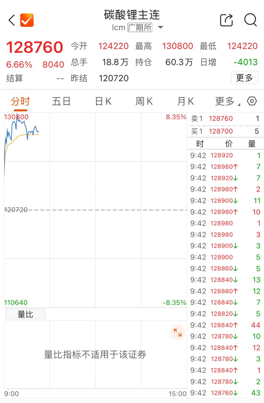 锂电池异动！多股涨停