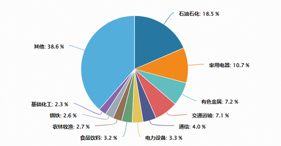 同类规模最大300现金流ETF(562080)成交额突破4256万元,机构:现金流策略或更能敏锐捕捉景气拐点