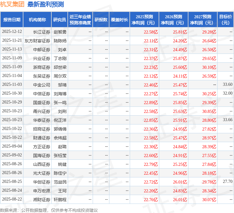 中国银河：首次覆盖杭叉集团给予买入评级