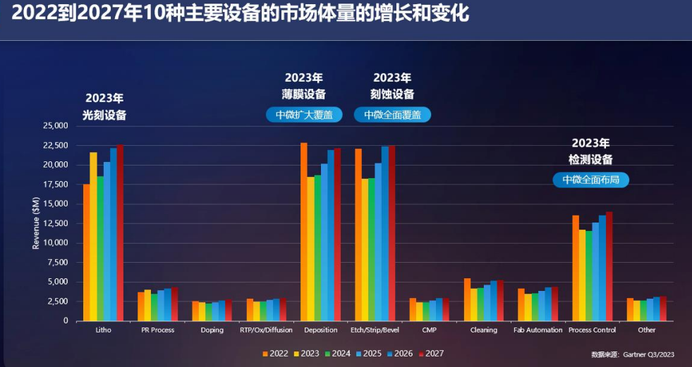 中微公司并购CMP设备公司，谁紧张了？