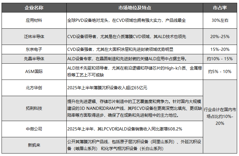 中微公司并购CMP设备公司，谁紧张了？