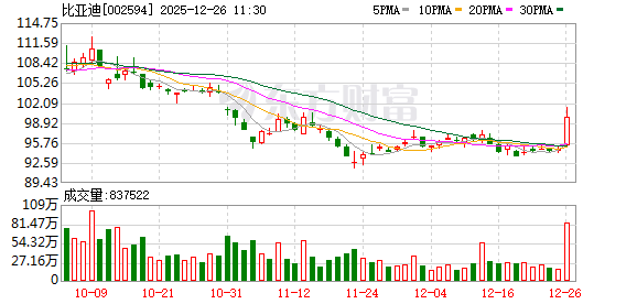 锂电池板块集体爆发！三大重磅突然来袭！