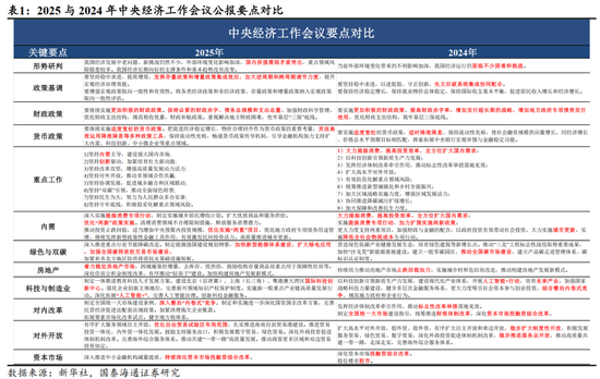 跨年攻势已经开始｜国泰海通策略周报20251214